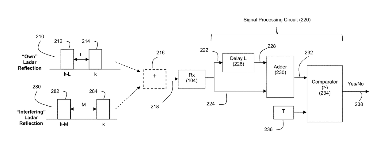 Method and System for Ladar Pulse Deconfliction to Detect and Track Other Ladar Systems