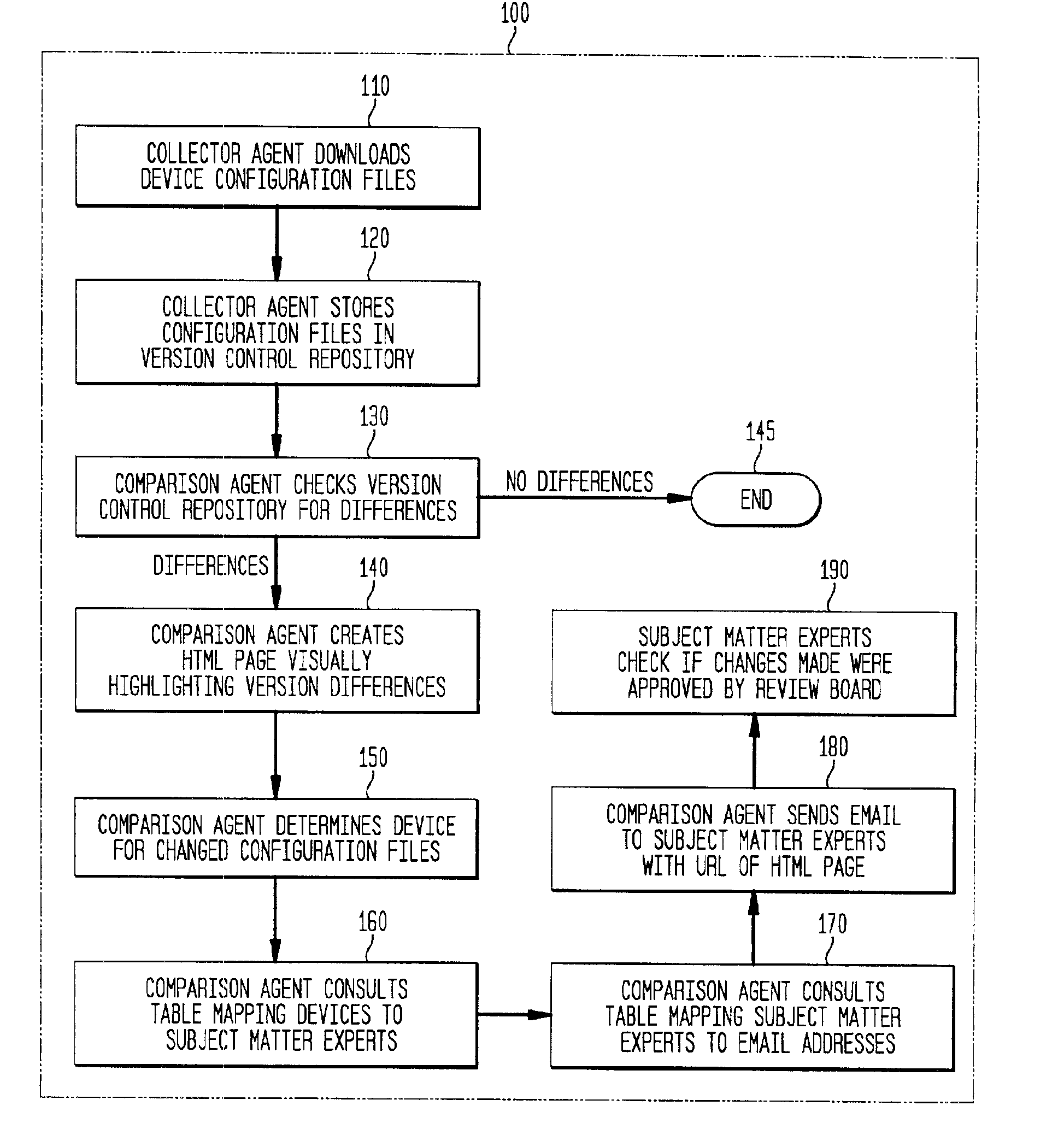 Method and apparatus for authorizing and reporting changes to device configurations