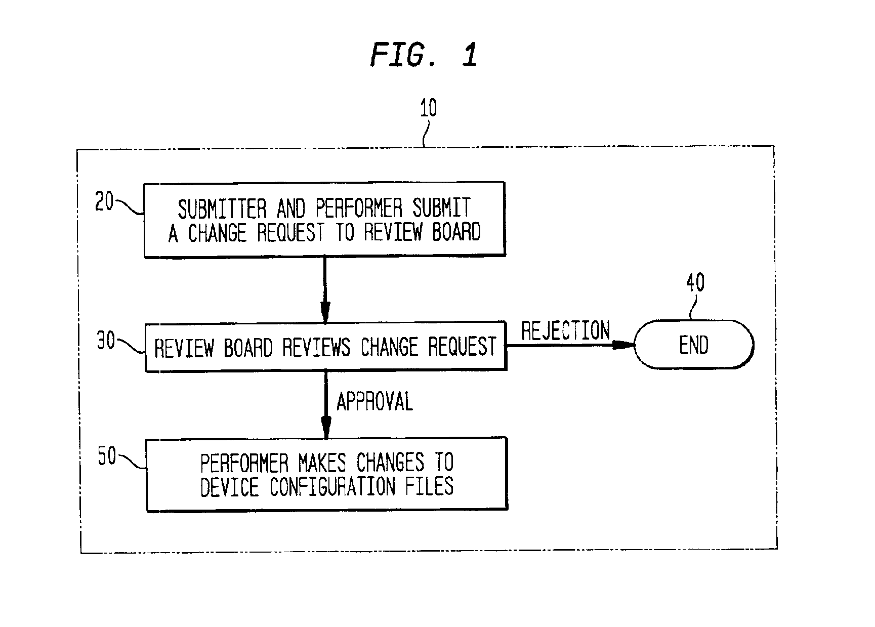 Method and apparatus for authorizing and reporting changes to device configurations