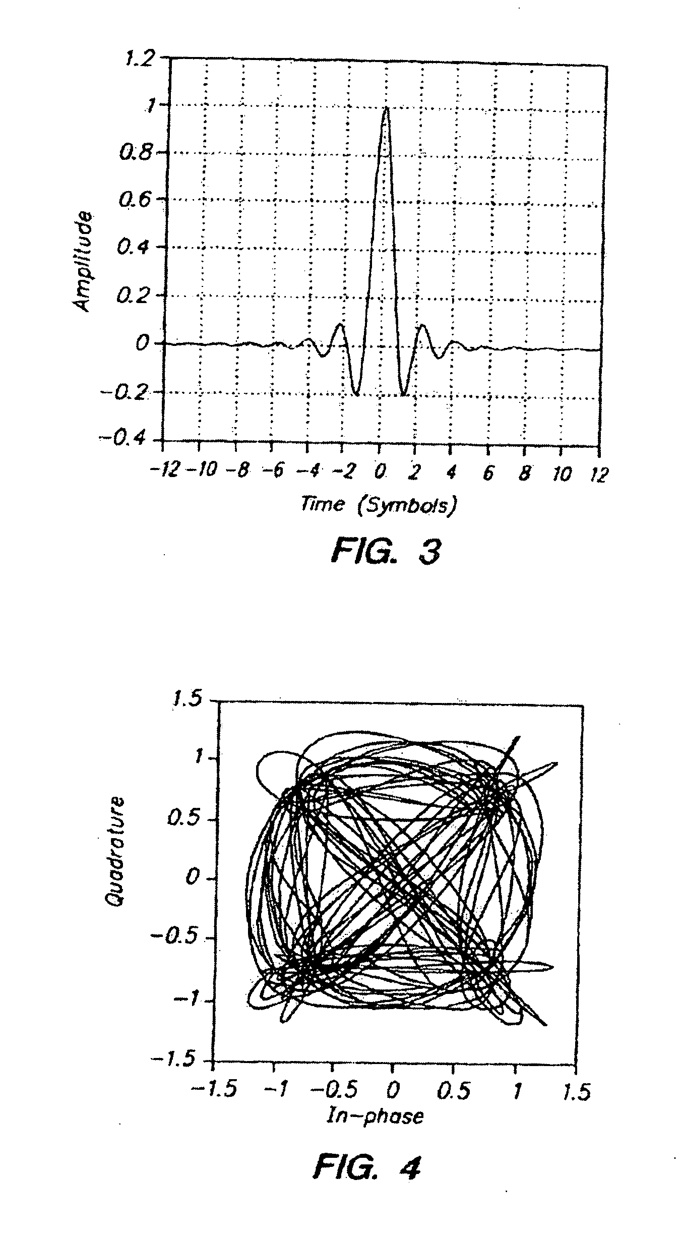 Methods and apparatus for conditioning communications signals based on detection of high-frequency events in polar domain