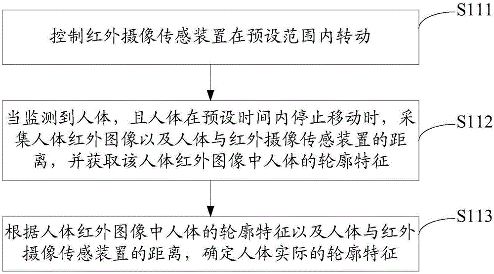 Air conditioner and automatic control method thereof