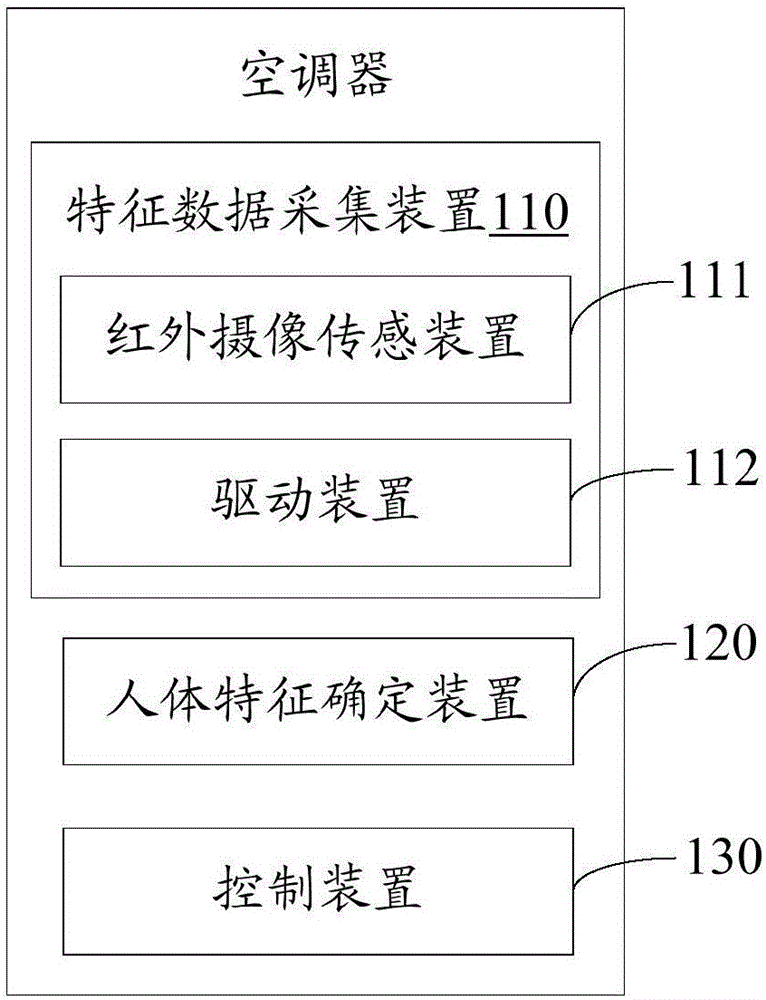 Air conditioner and automatic control method thereof