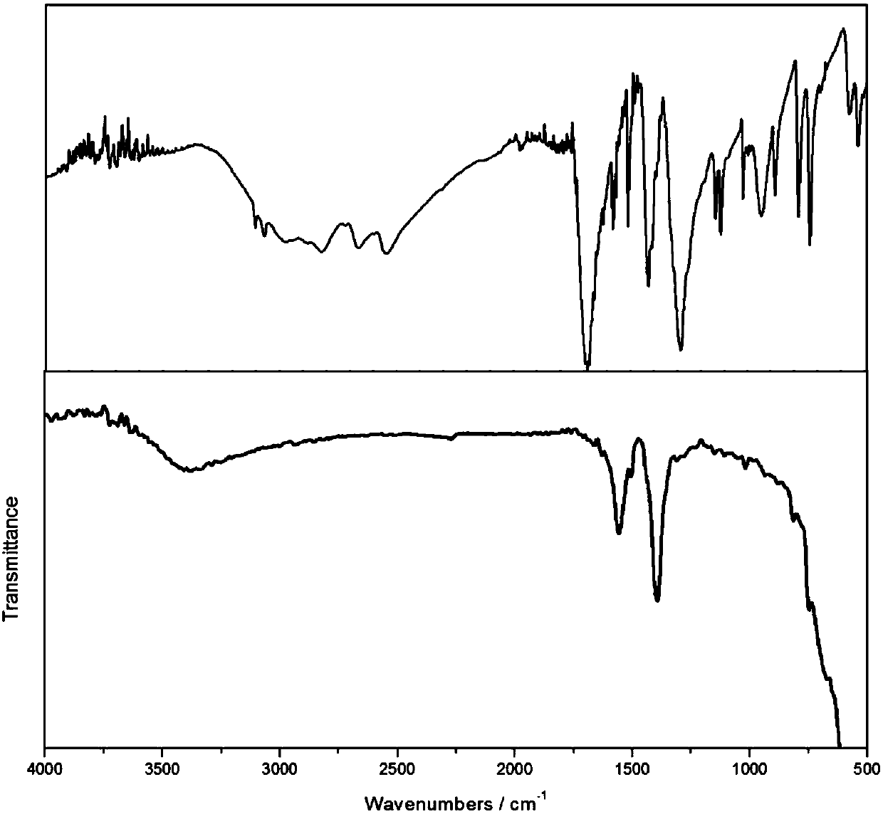 A kind of MNO-doped Fe3O4/C hierarchical nanosphere structure composite material and preparation method thereof