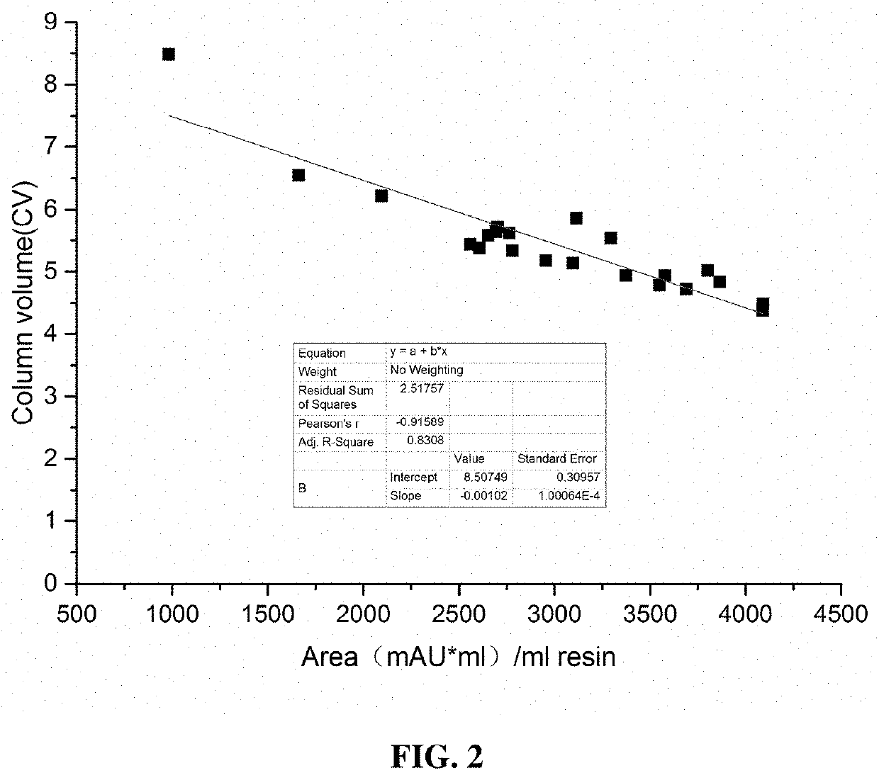 Method for dynamically removing recombinant human nerve growth factor precursor by hydrophobic interaction chromatography