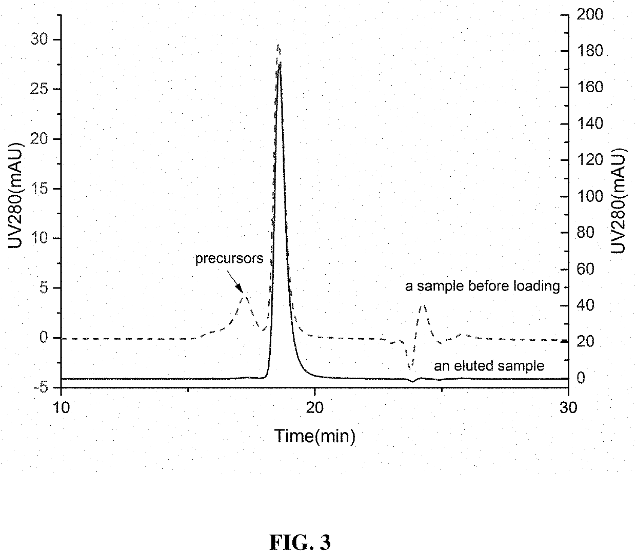 Method for dynamically removing recombinant human nerve growth factor precursor by hydrophobic interaction chromatography