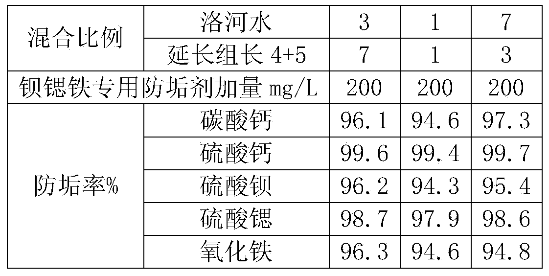 Anti-scale agent used for barium, strontium and iron and preparation method thereof