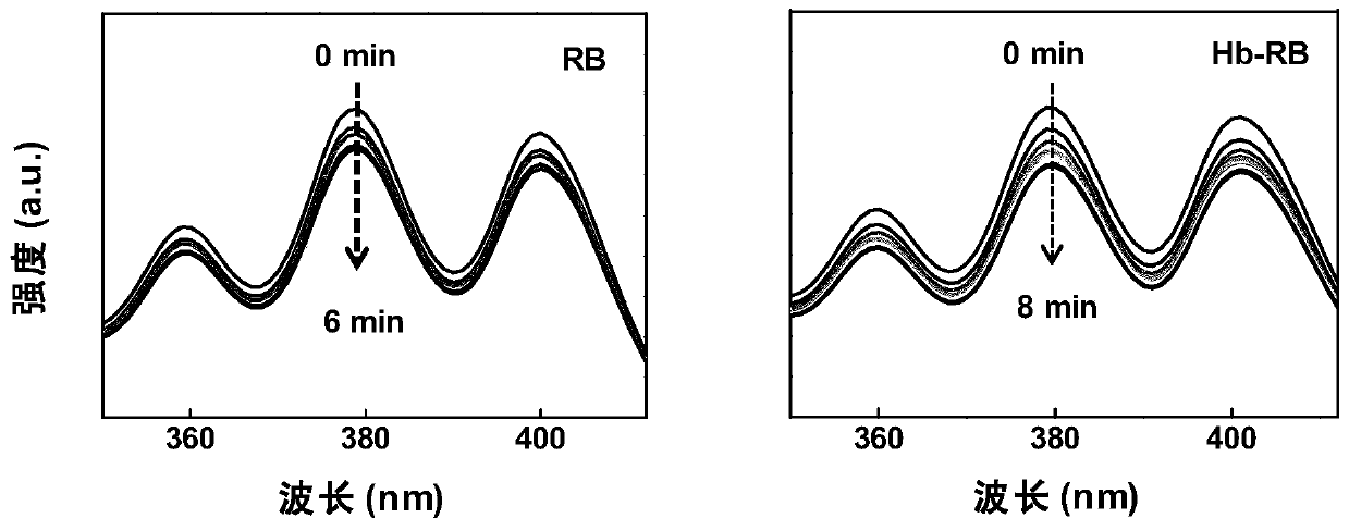 A photosensitive drug sensitive to weak light and preparation method thereof