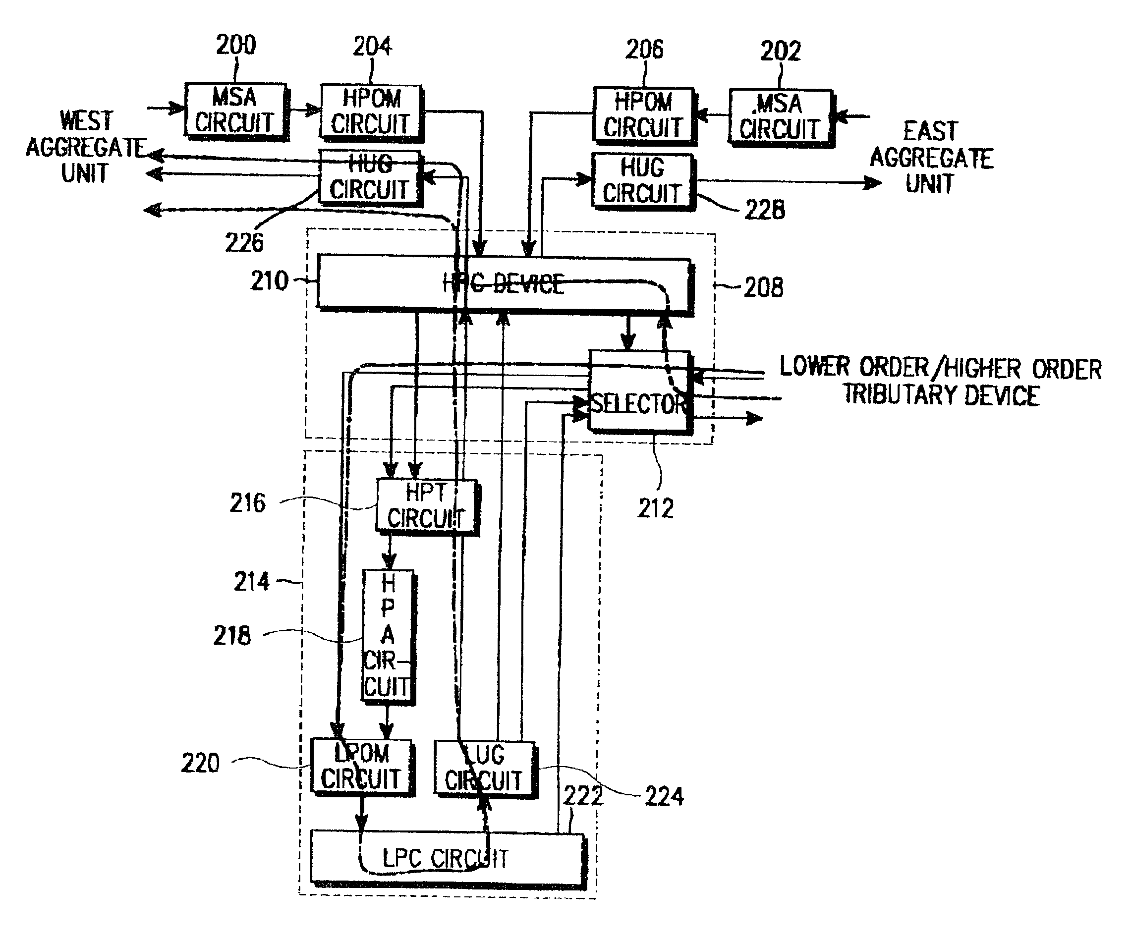 Add/drop cross connection apparatus for synchronous digital hierarchy