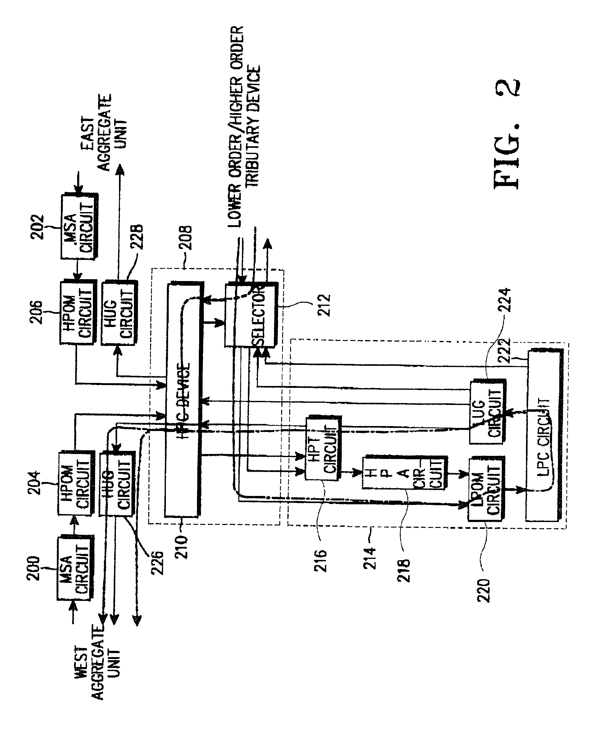 Add/drop cross connection apparatus for synchronous digital hierarchy