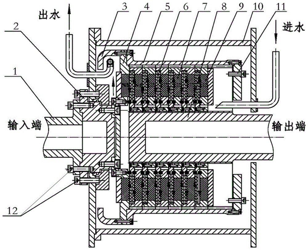 A multi-disc type large power limited-moment type permanent-magnetism eddy current shaft coupling