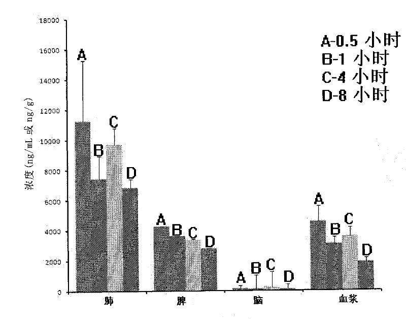 Nitro imidazole compound, its preparation method and application