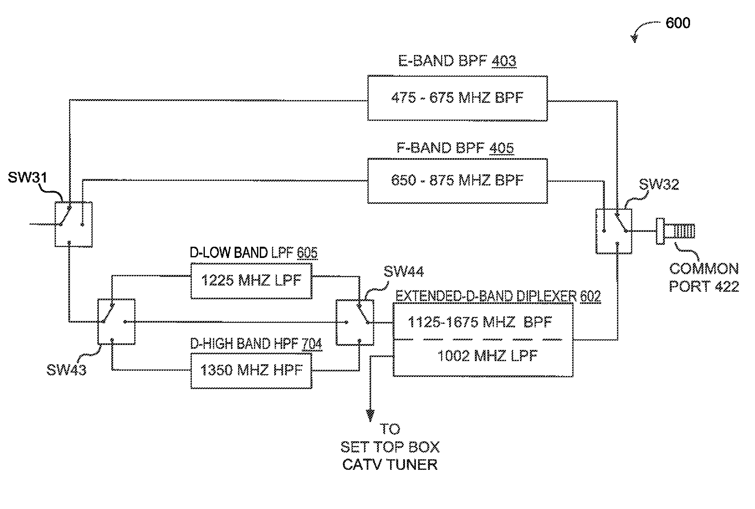 Switchable Diplexer With Physical Layout to Provide Improved Isolation