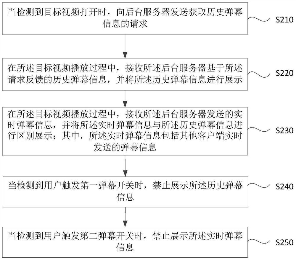 Bullet screen interaction method and device, equipment and storage medium
