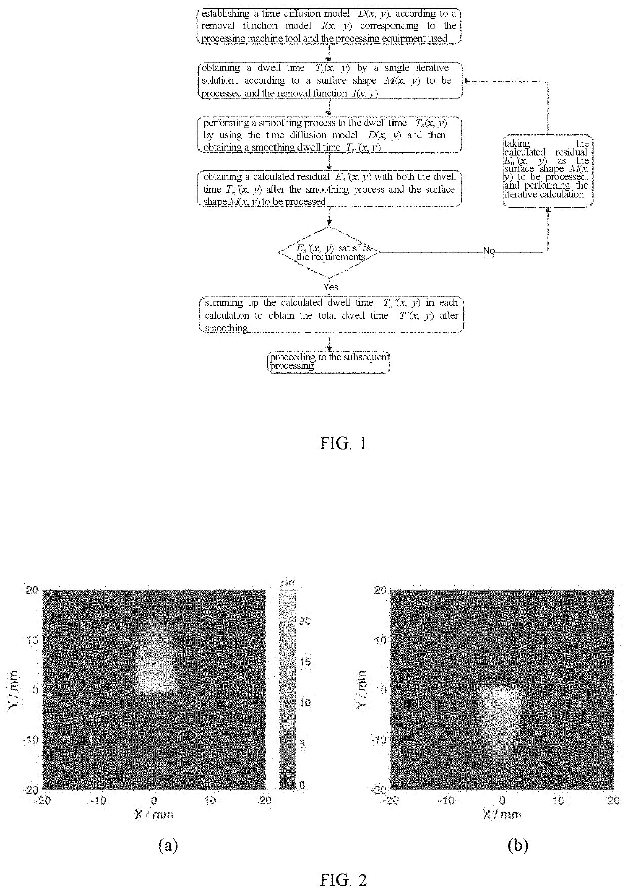 Method for controlling dwell time during processing to optical component