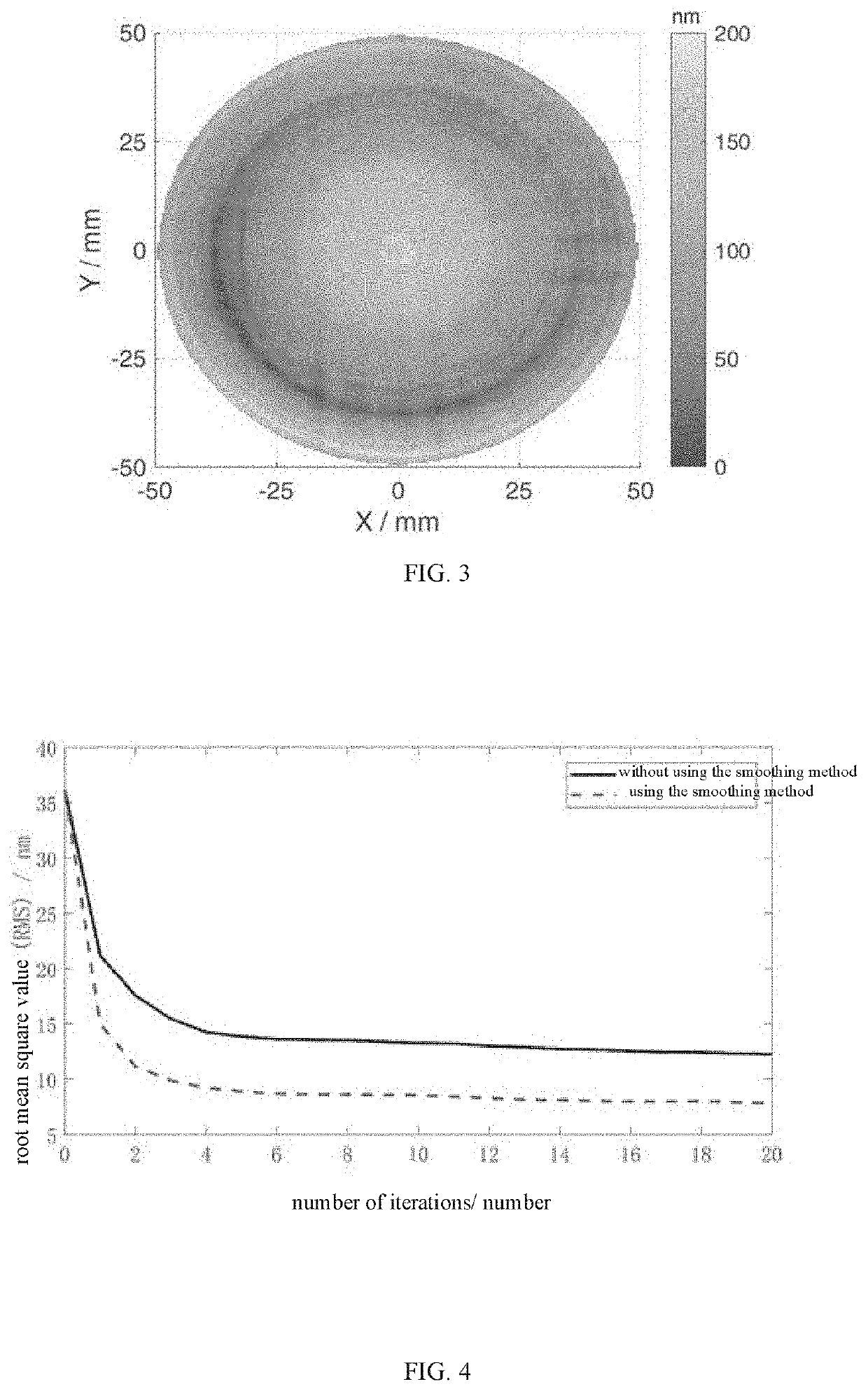 Method for controlling dwell time during processing to optical component