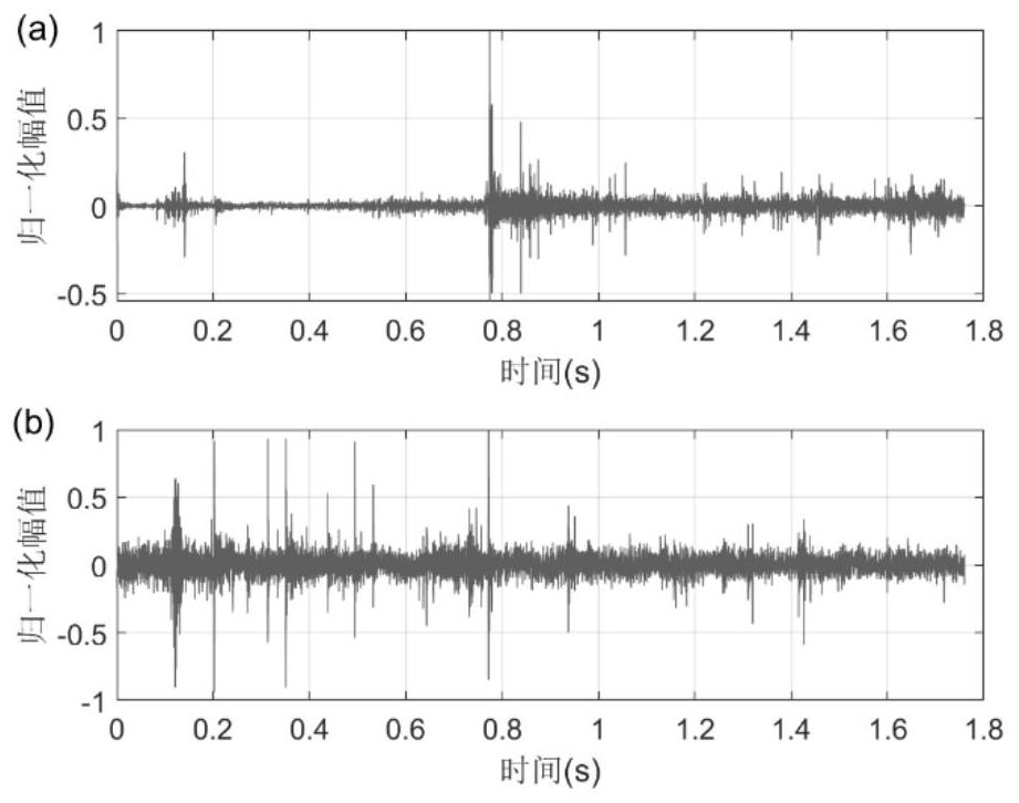 Impulse noise suppression underwater acoustic channel estimation method