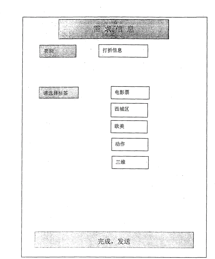 Instant information pushing method and system of network information service system