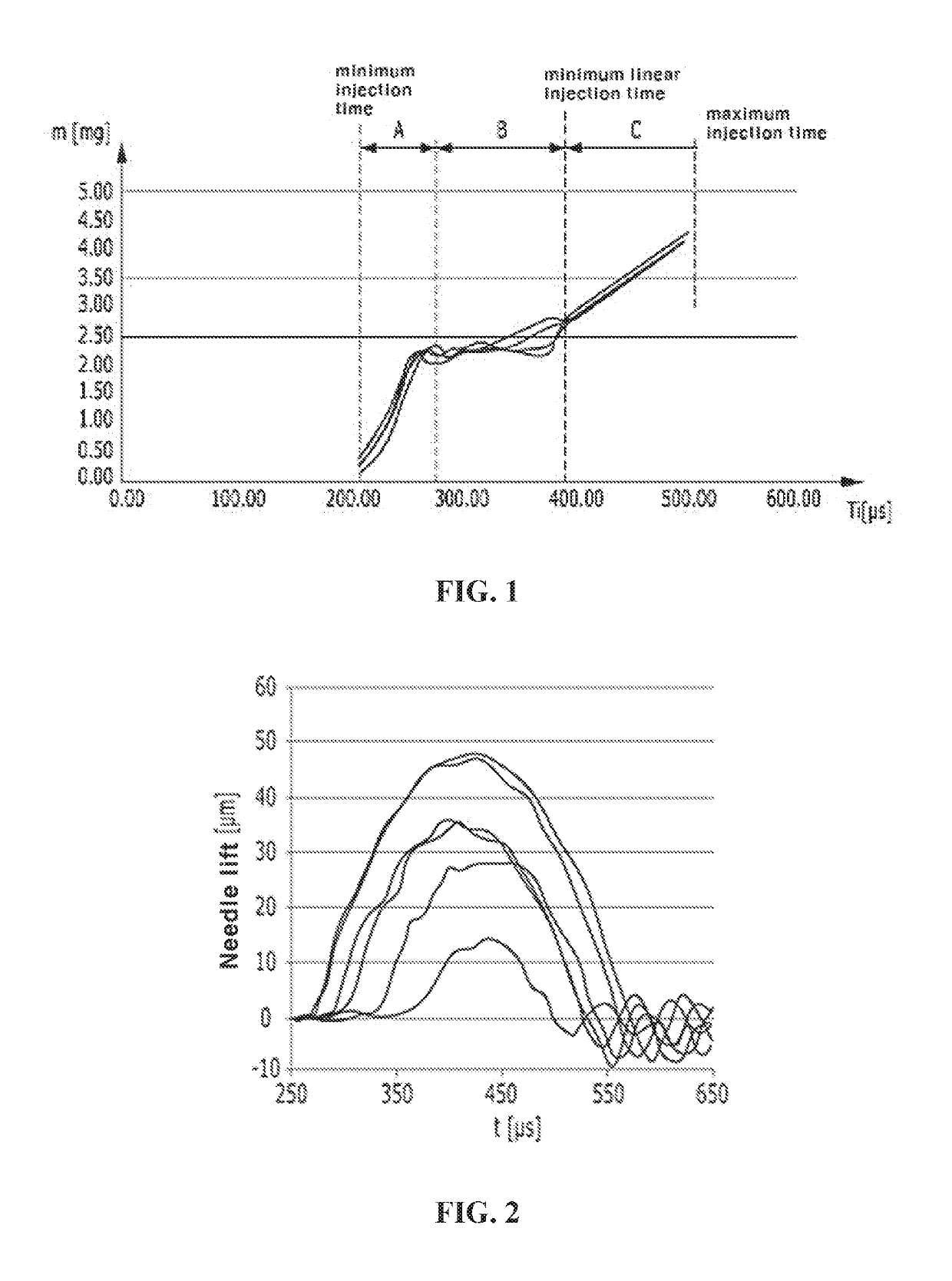 Method for defining learning area of injector opening duration control