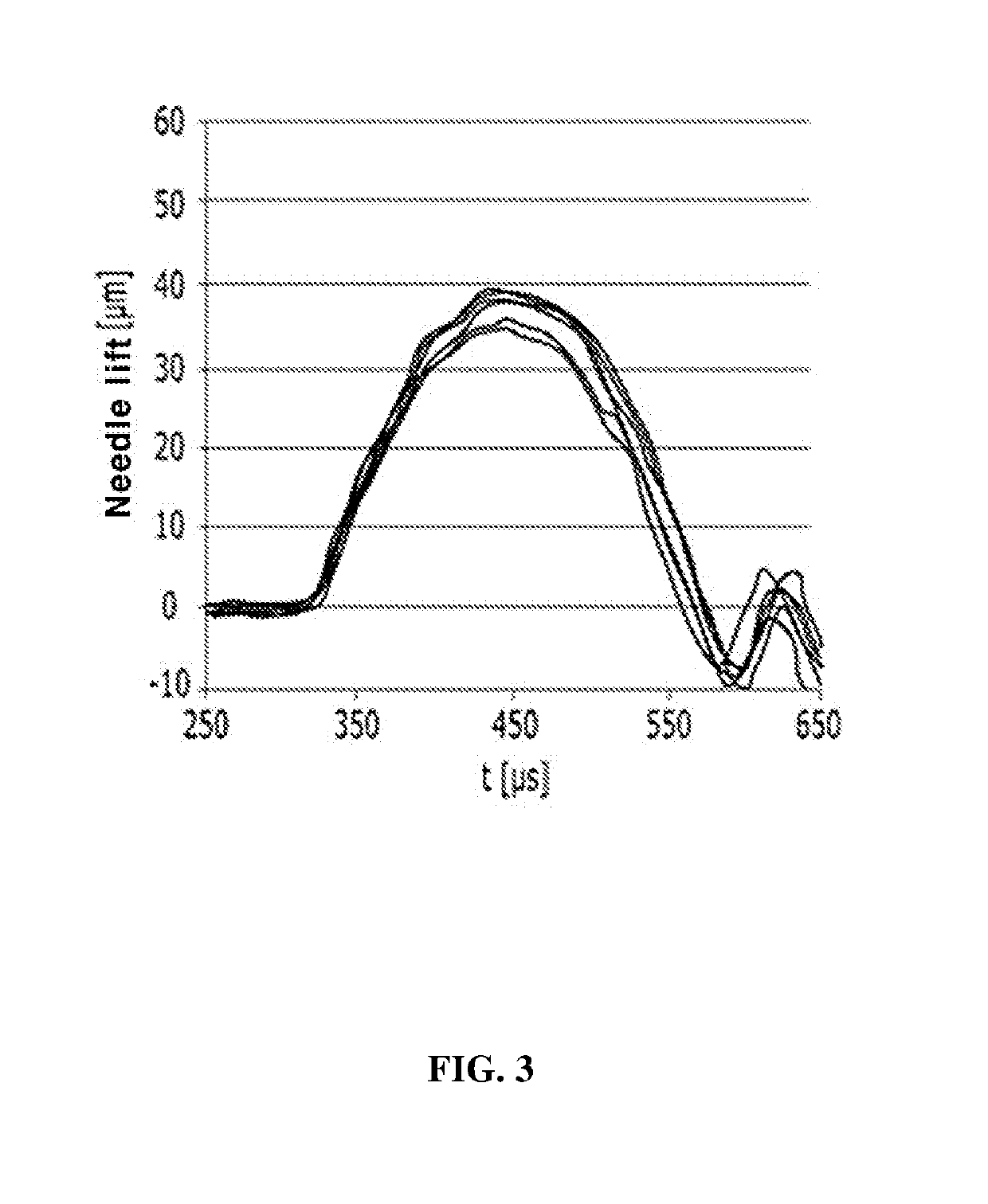 Method for defining learning area of injector opening duration control