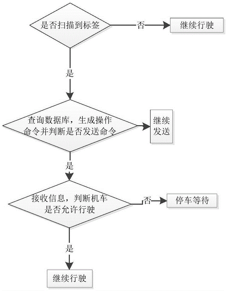 A control method for trams in automatic driving mode