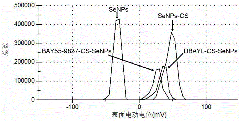 Anti-type Ⅱ diabetes long-acting nanocomposite peptide and its preparation method and application