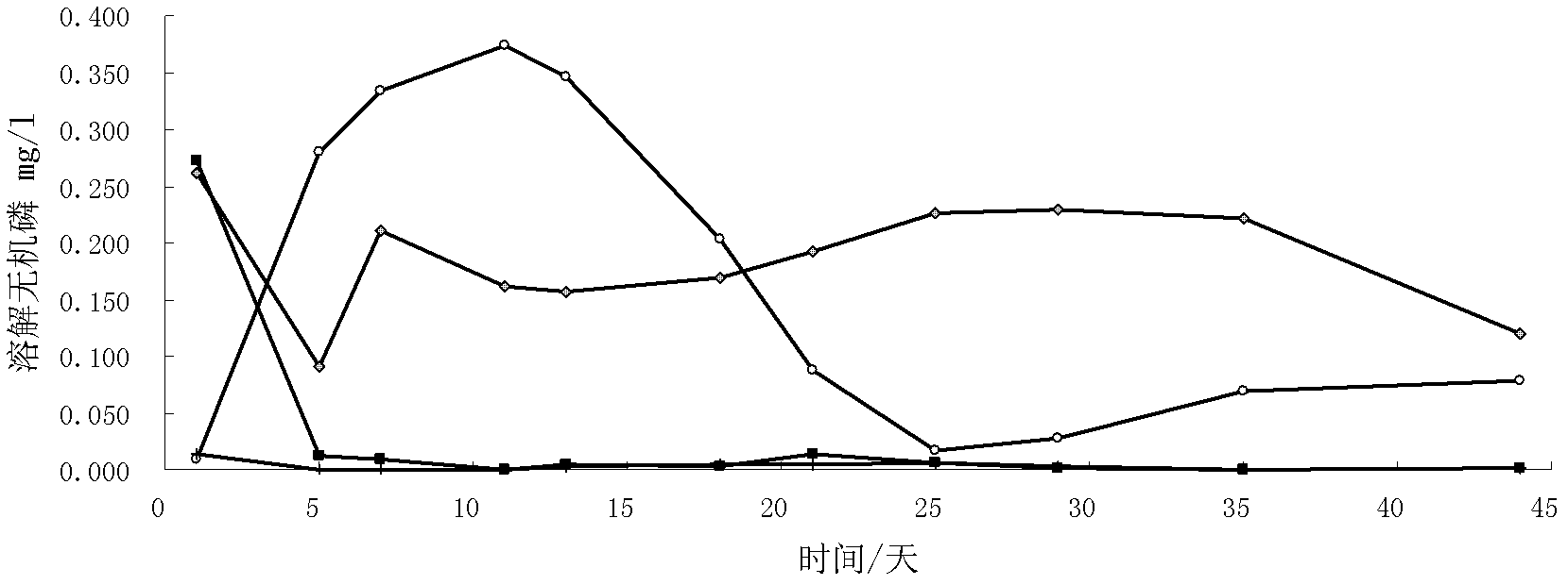 Preparation method and application of eutrophic water body sediment phosphor in-situ passivating agent
