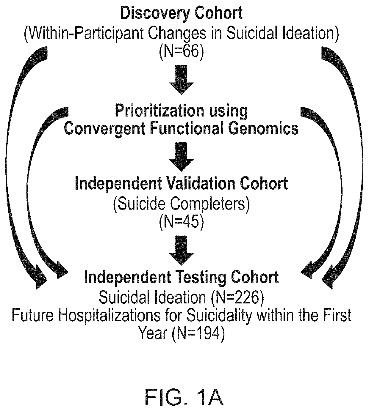 Precision medicine for treating and preventing suicidality