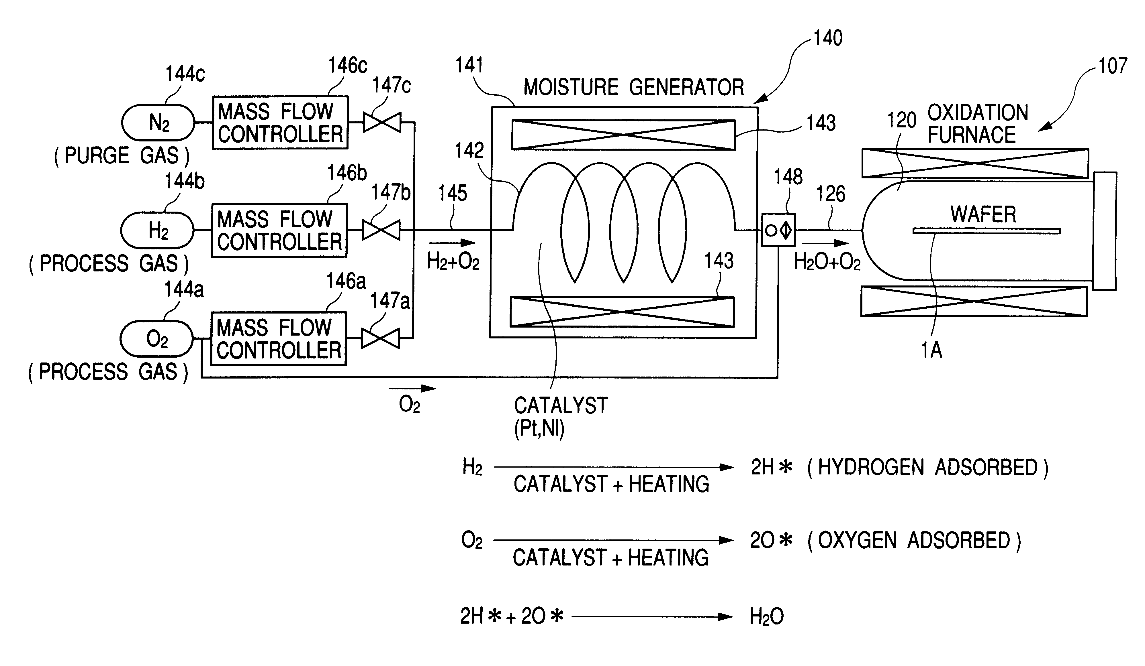 Method for fabricating semiconductor integrated circuit device