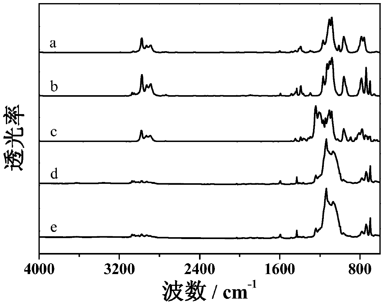 High -performance leak -resistant, upstrate, formation liquid silicon rubber composition and preparation method