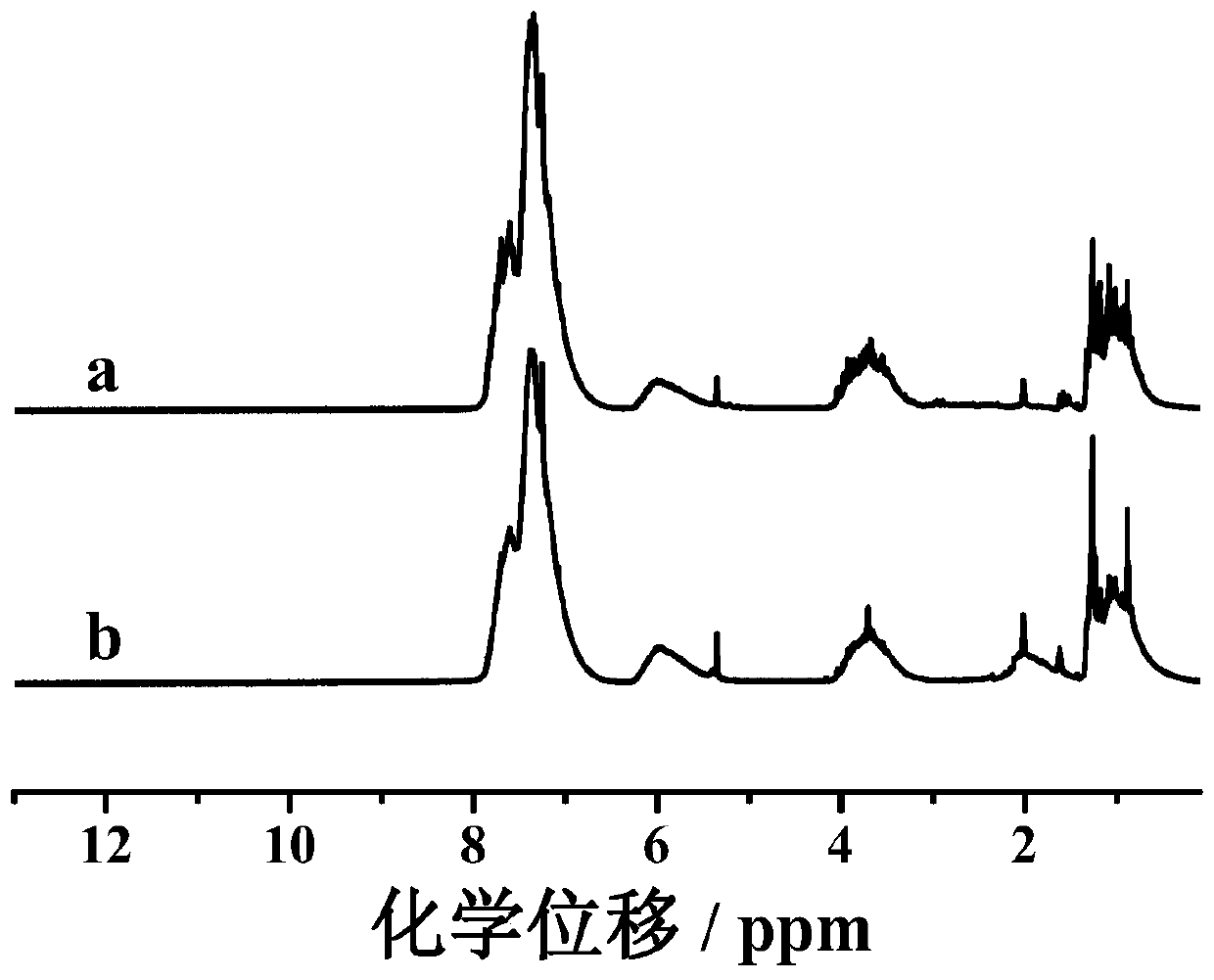 High -performance leak -resistant, upstrate, formation liquid silicon rubber composition and preparation method