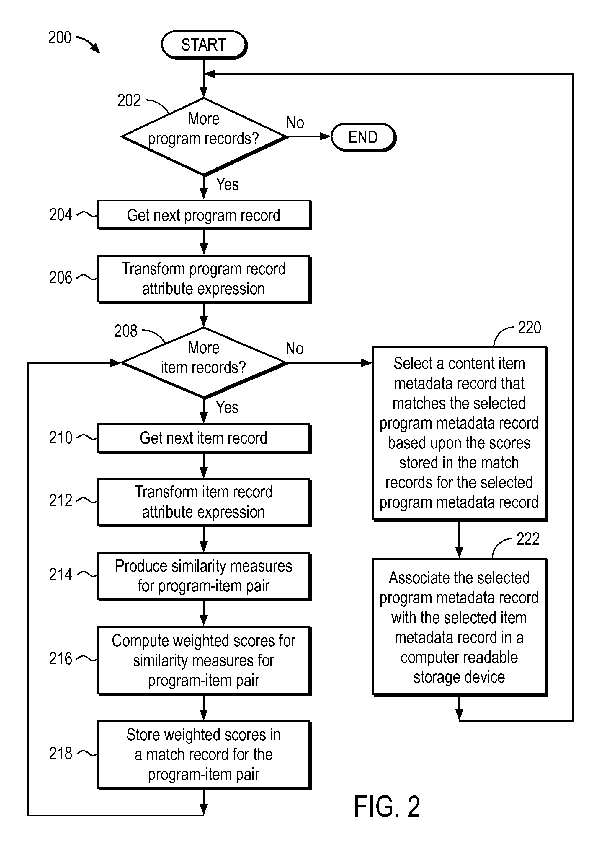 Method and system to request audiovisual content items matched to programs identified in a program grid