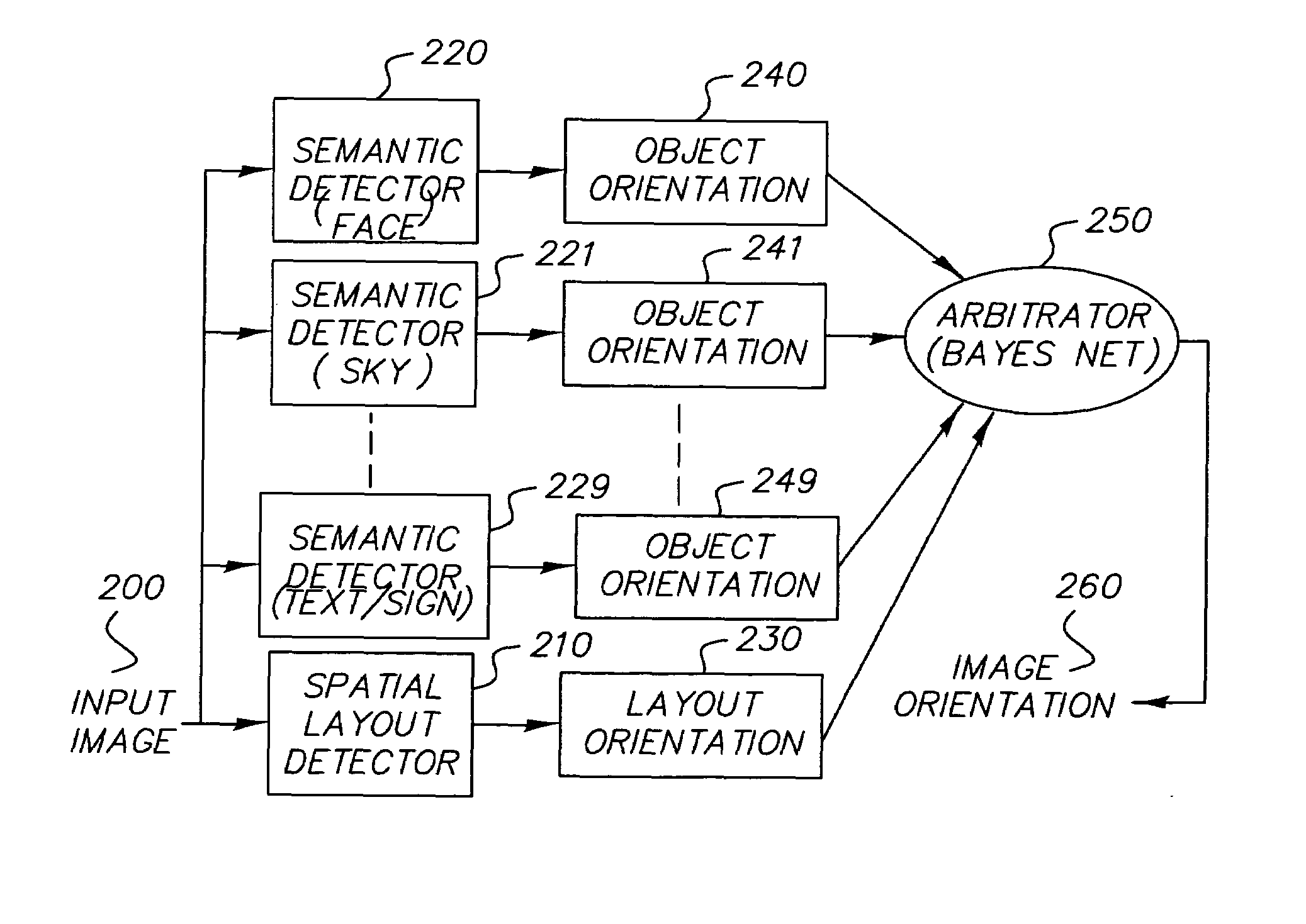 Method and system for determining image orientation