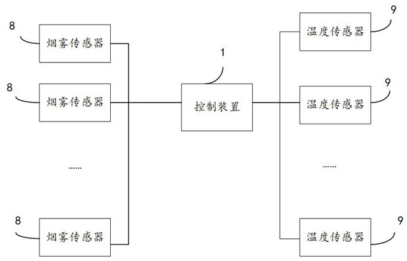 An energy storage power station fire protection system and its control method