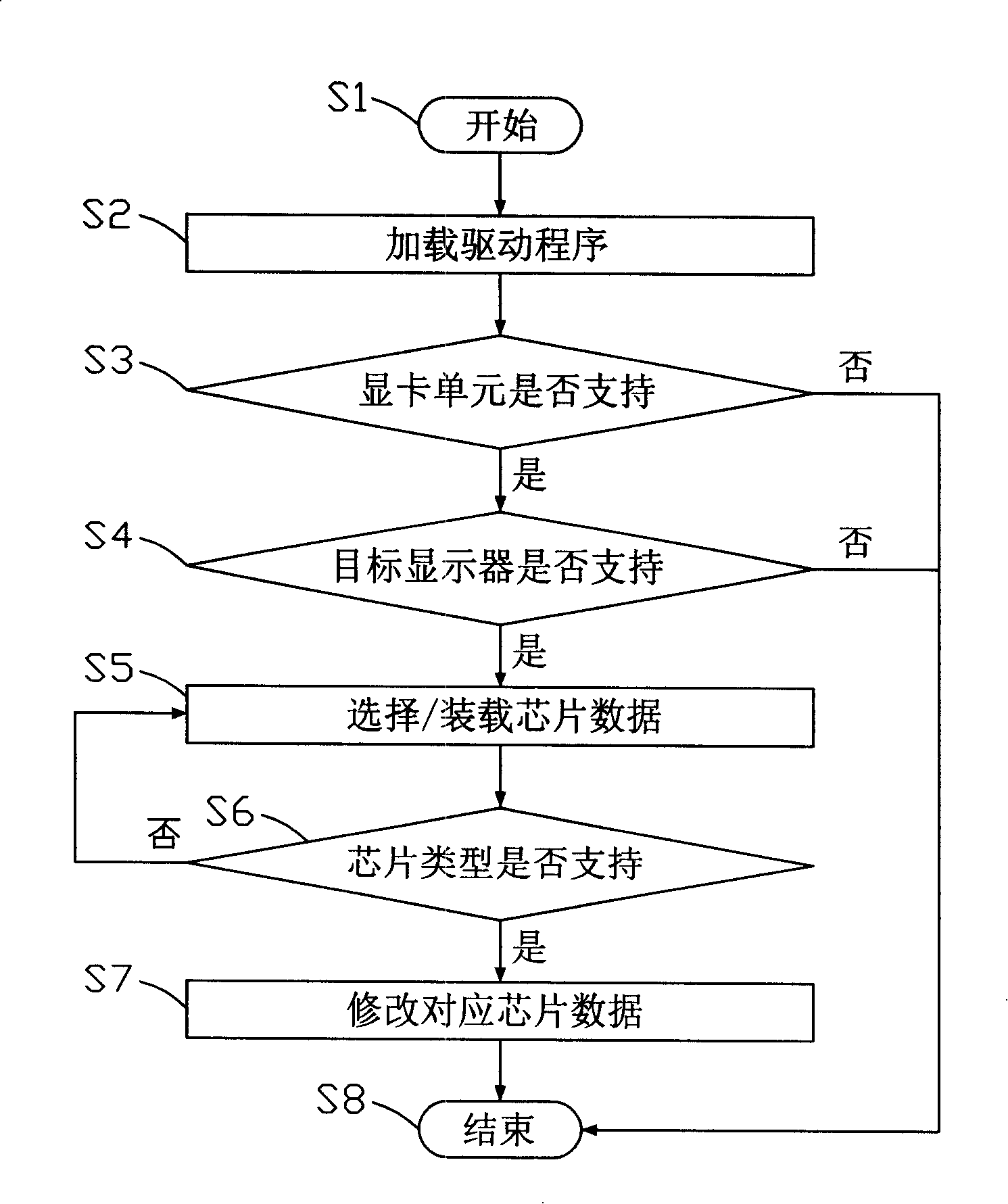 Display equipment debugging system and method thereof