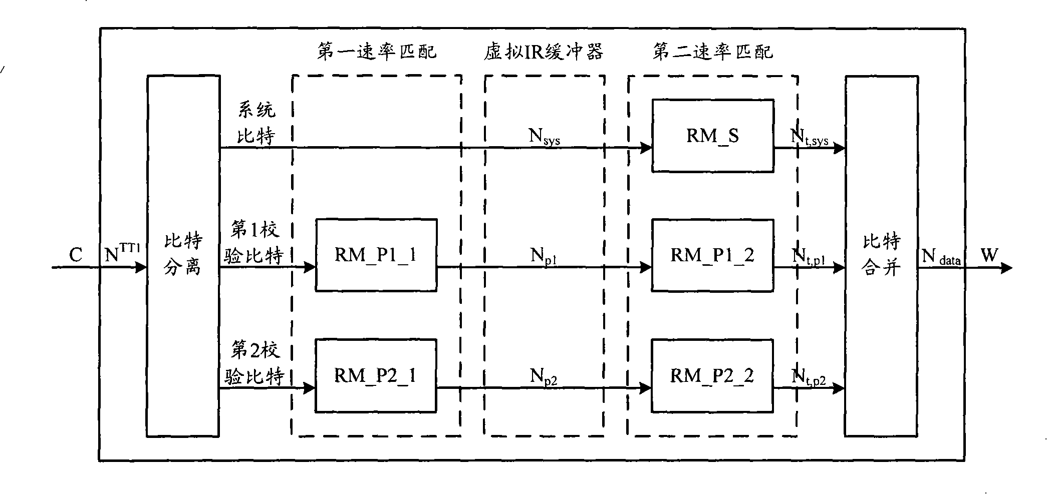 High-speed descending sharing channel coding multiplexing method and system