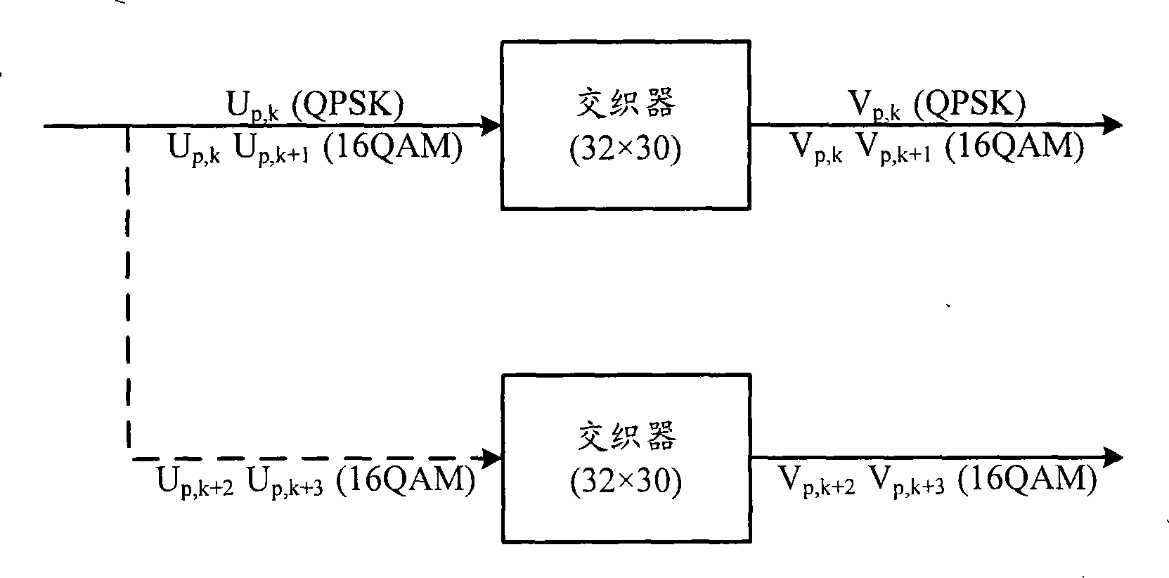 High-speed descending sharing channel coding multiplexing method and system