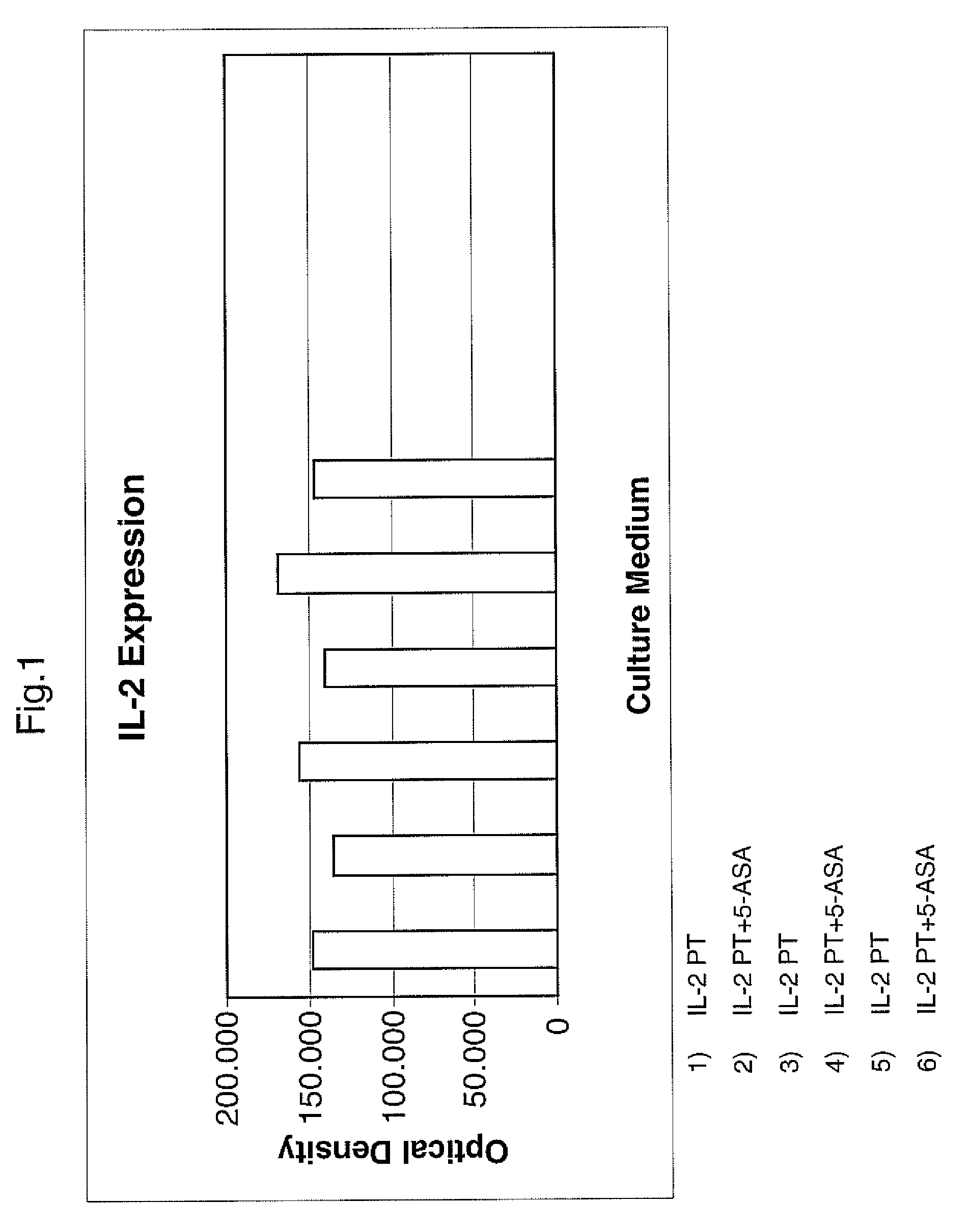 Compounds for the selective treatment of the intestinal immuno-inflammatory component of the celiac disease