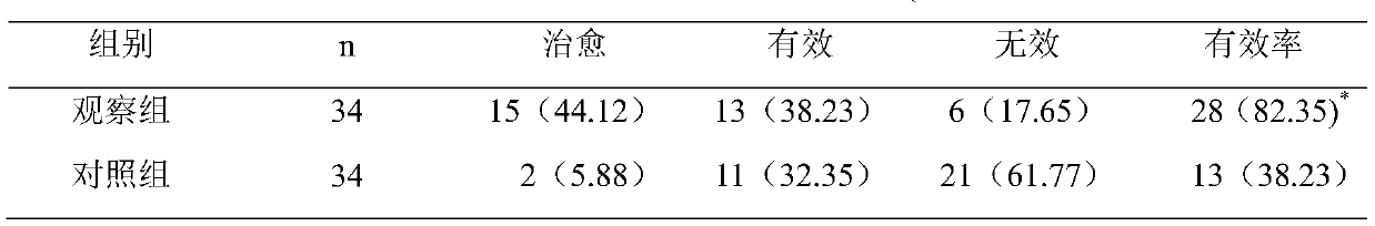 Traditional Chinese medicine for treating female idiopathic edema