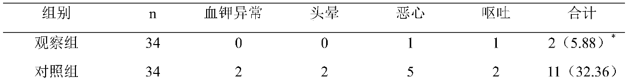 Traditional Chinese medicine for treating female idiopathic edema