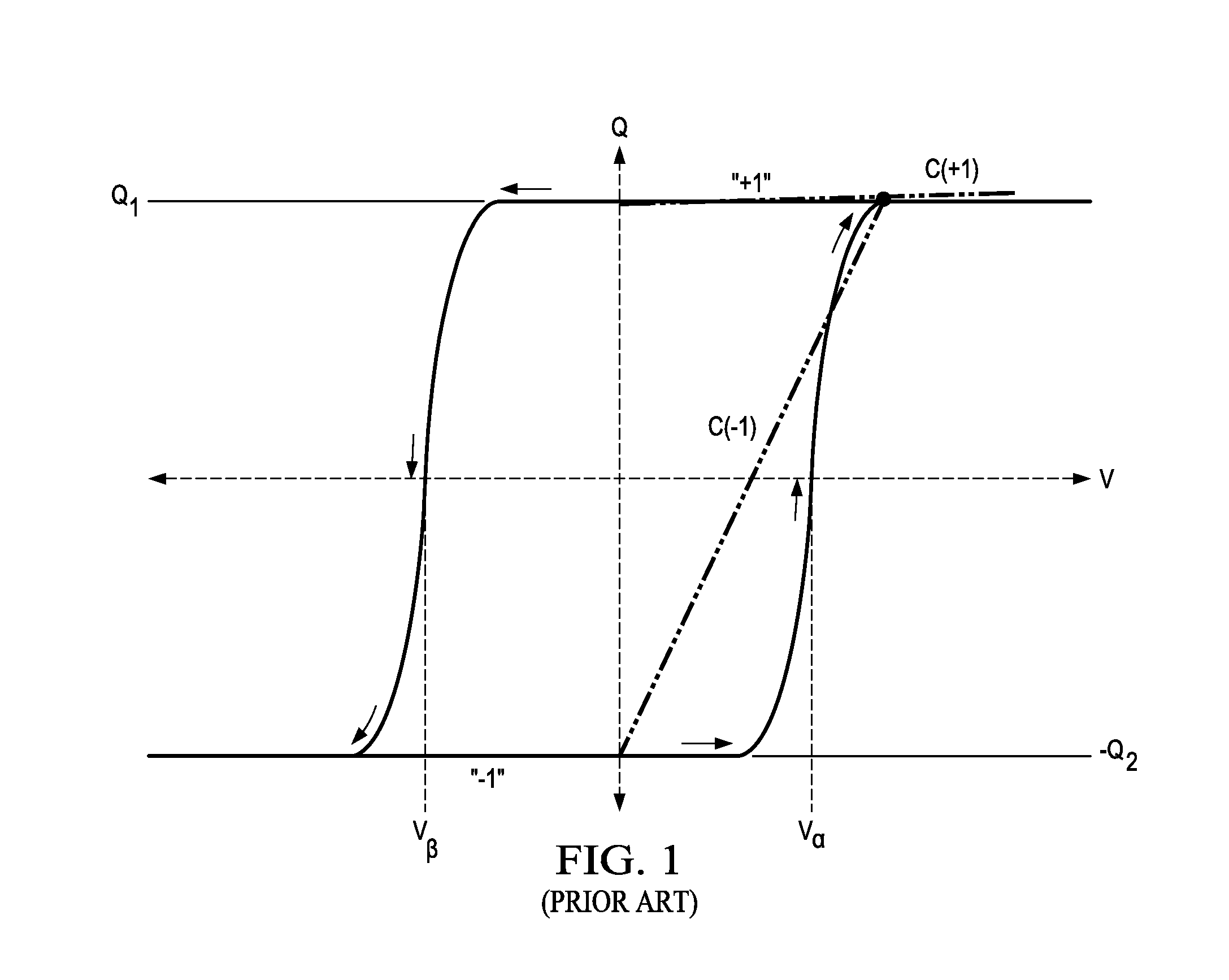 Differential plate line screen test for ferroelectric latch circuits