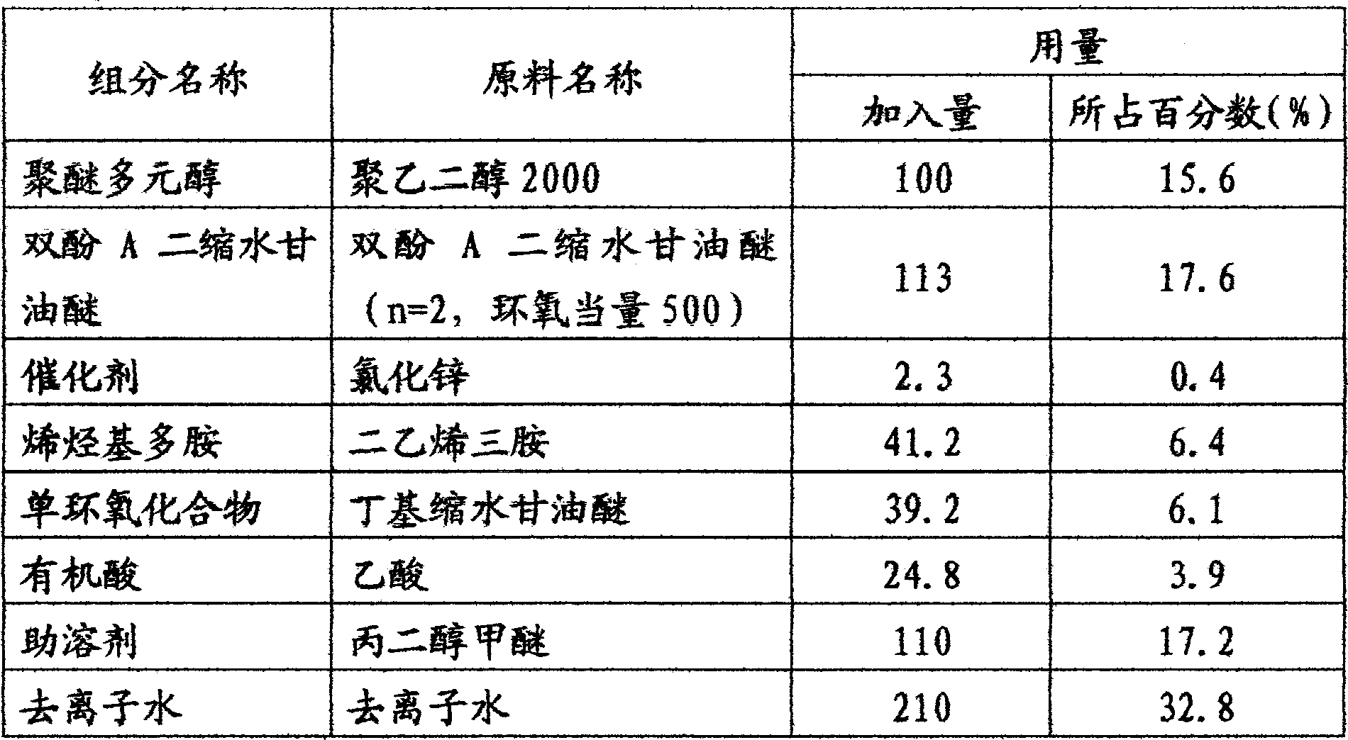 Bi-component aqueous epoxy coating for aluminum alloy material and composite material