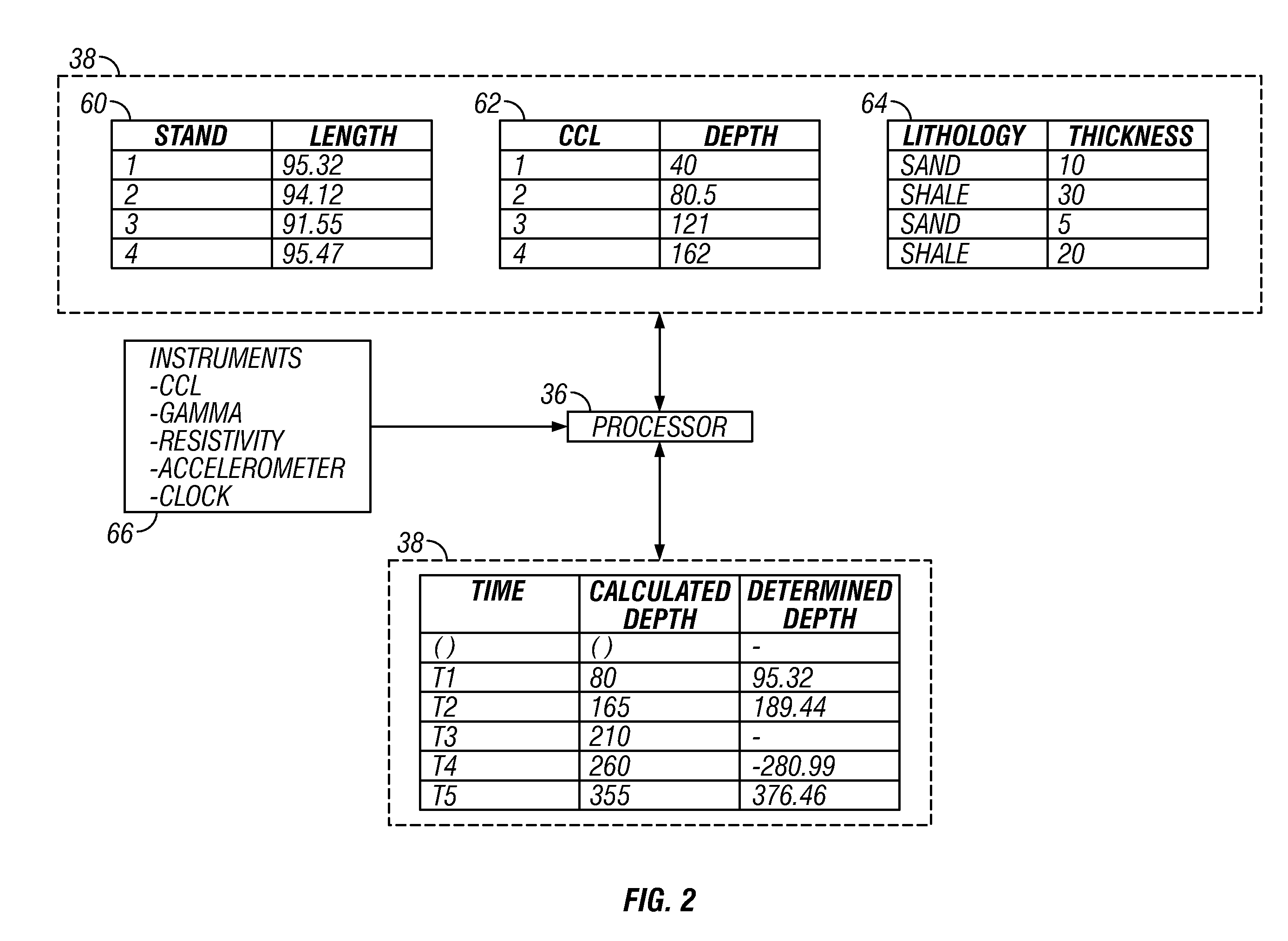 Downhole depth computation methods and related system