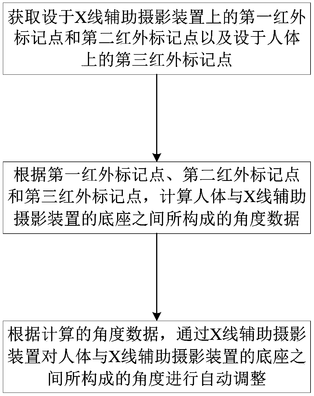 X-ray auxiliary photographing method based on infrared camera, system and device