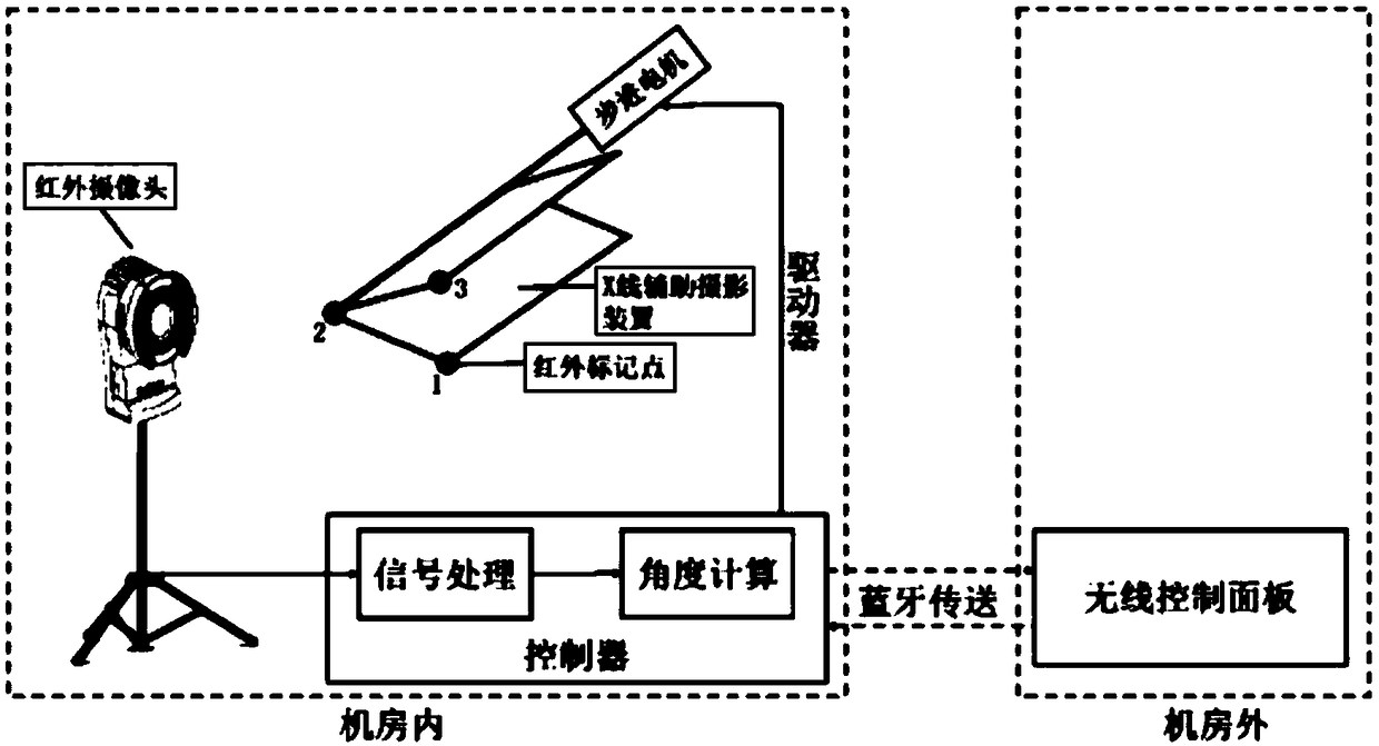 X-ray auxiliary photographing method based on infrared camera, system and device
