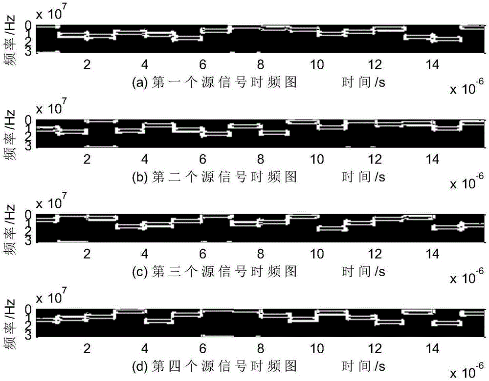 Time-frequency single source point extraction method in underdetermined blind source separation based on compound angle detection