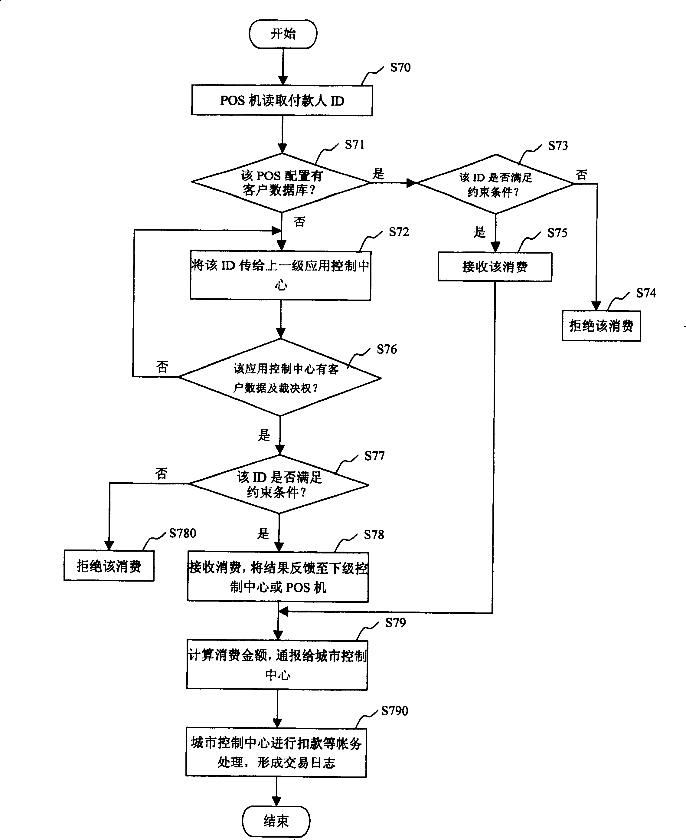 Quick paying method and system