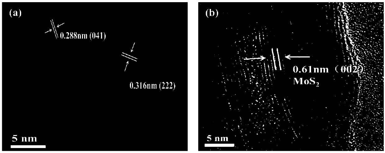 Cu2S-SiW12/MoS2 composite counter electrode and preparation method thereof and quantum dot solar sensitized cell