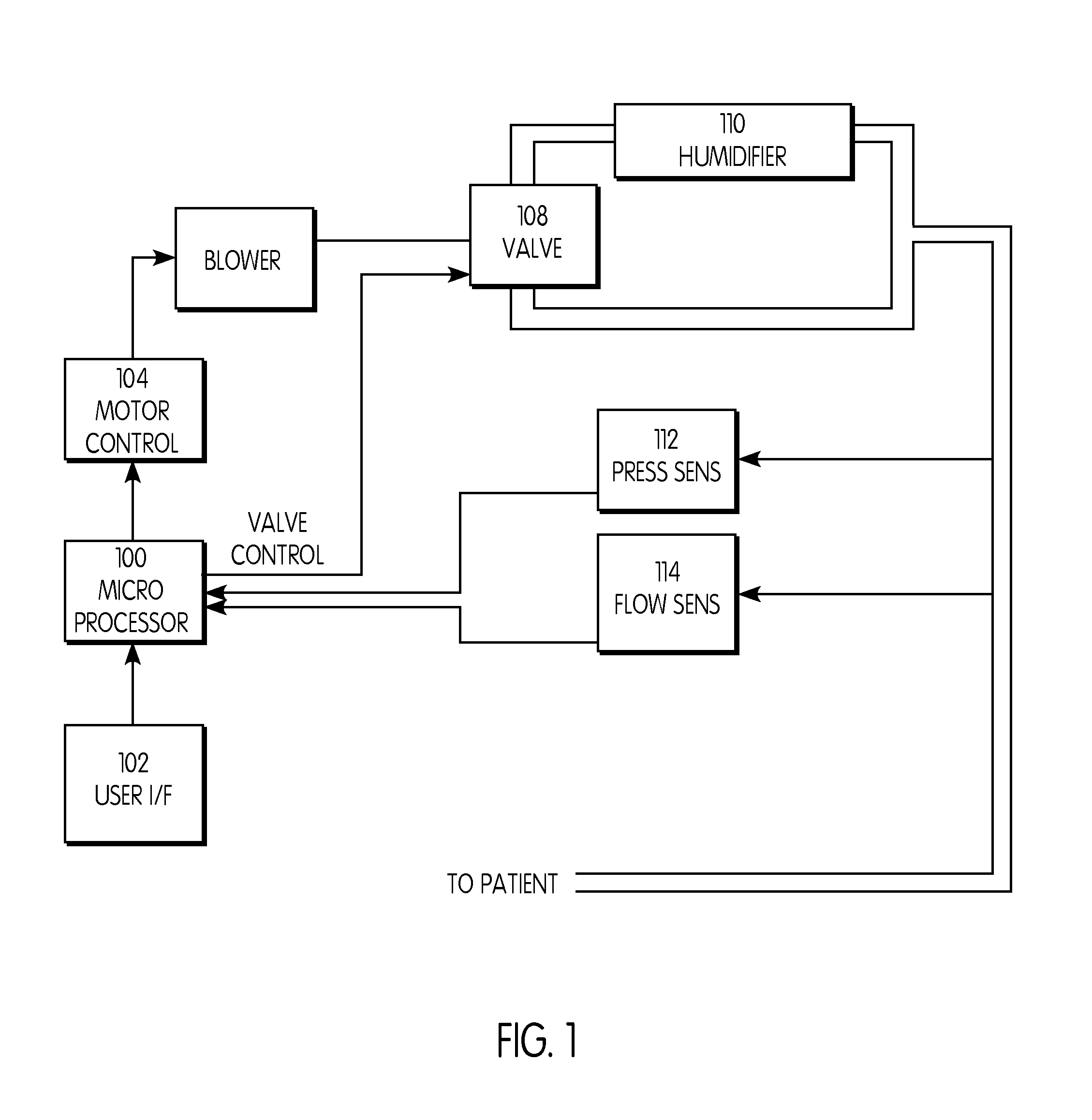 Method And Apparatus For Controlling The Delivery Of Humidified Air