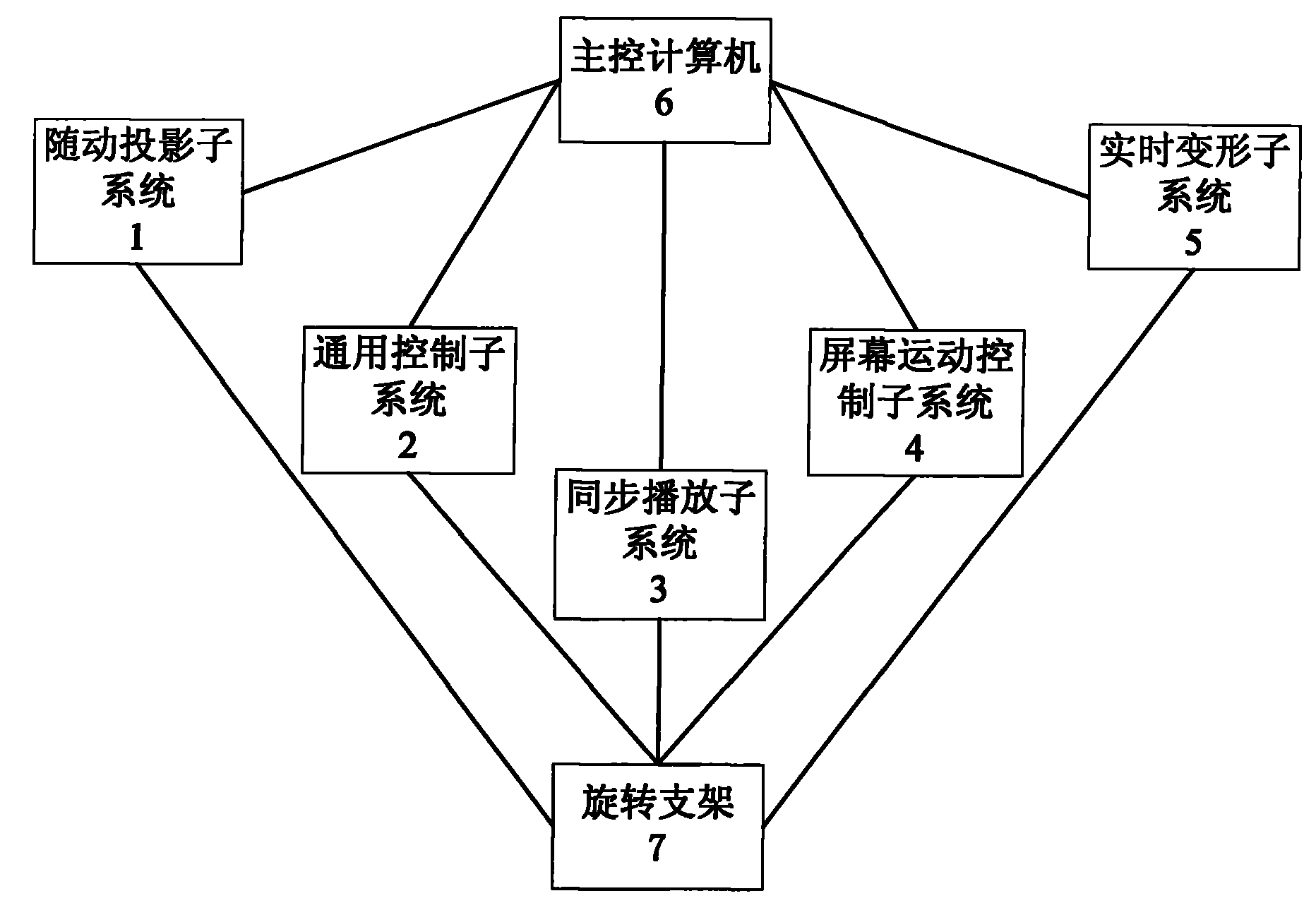 Novel rotary screen display system