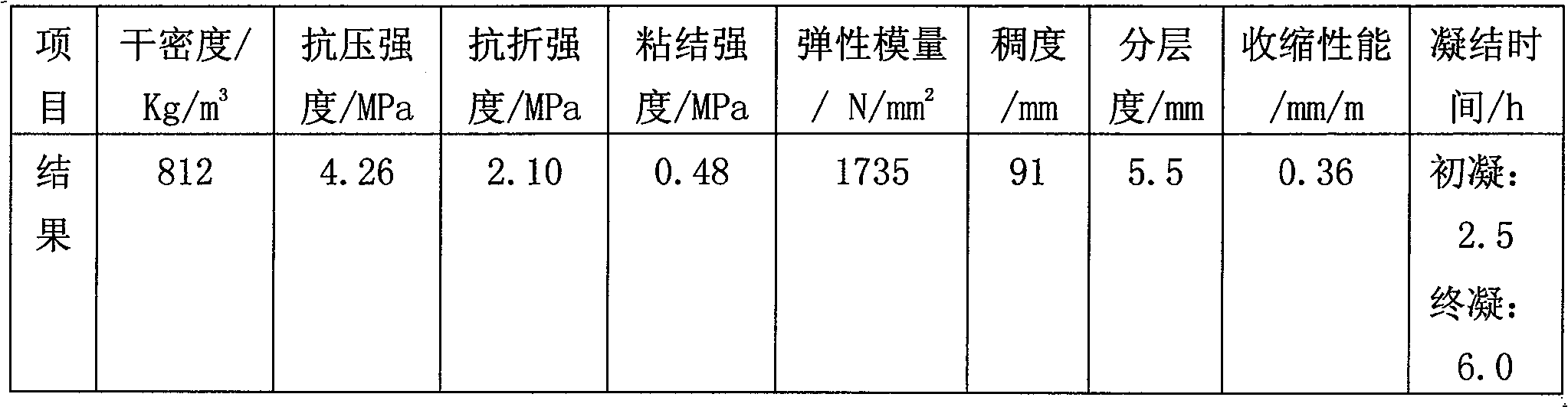 Method for preparing special plastering mortar for self-energy-saving air-entrained concrete wall material